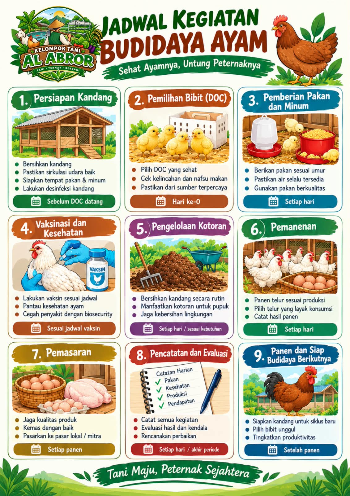Budidaya Ayam
